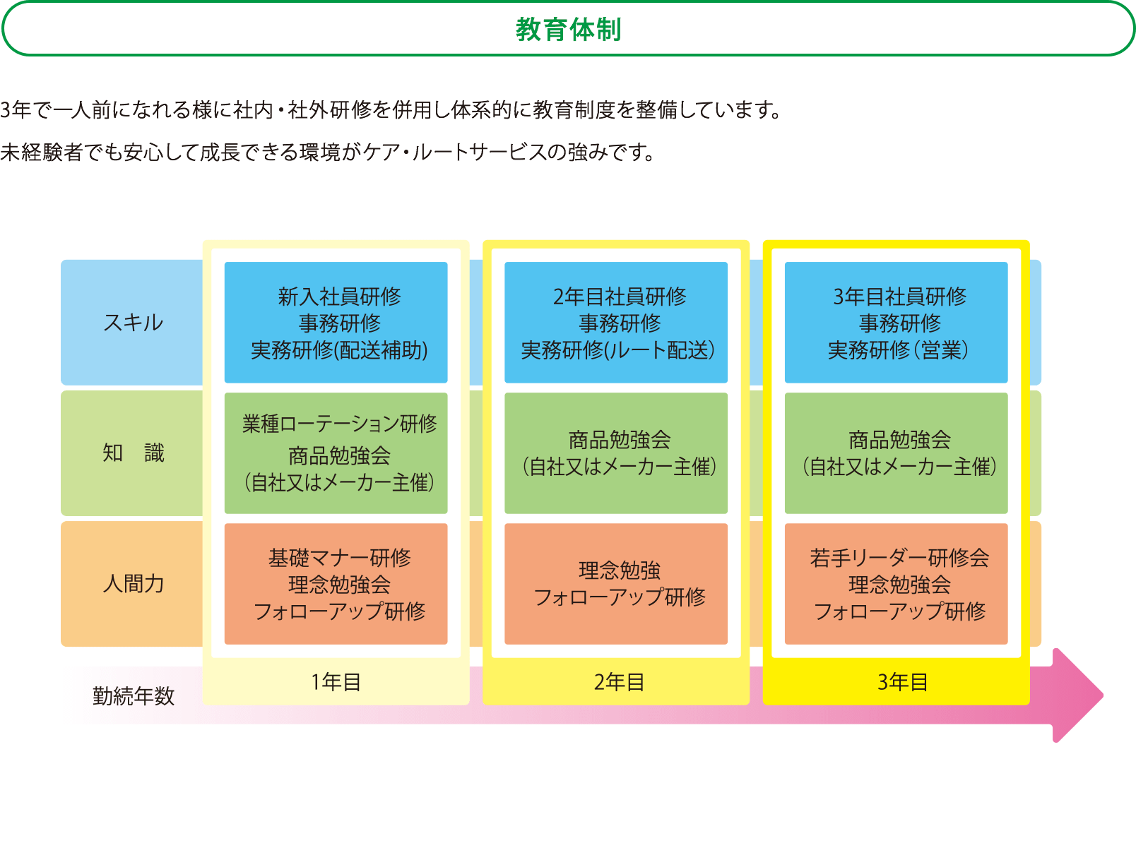 教育体制